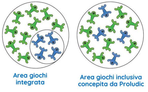 Concezione Proludic